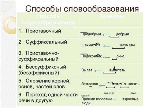 Значение текстурирующего: подробное объяснение