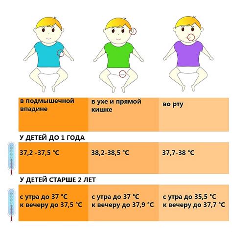 Значение температуры 36 у ребенка