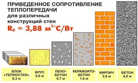 Значение теплопроводности в процессе функционирования