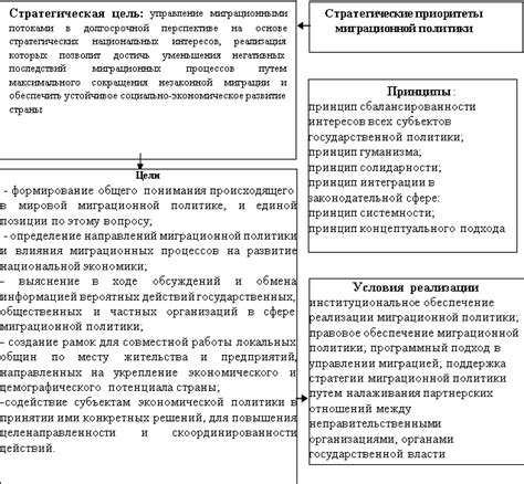 Значение термина "Гринго" в контексте миграционной политики