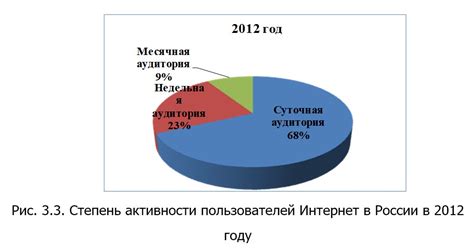 Значение термина "Гринфилд" для бизнеса и экономики