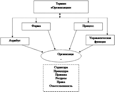 Значение термина "за бугор"