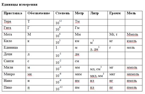 Значение термина "мега"