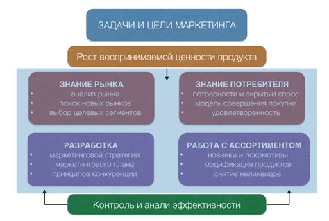 Значение термина "пропушить" в маркетинге