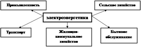 Значение территориального признака в развитии экономики