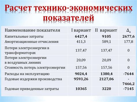 Значение технико-экономических показателей для бизнеса