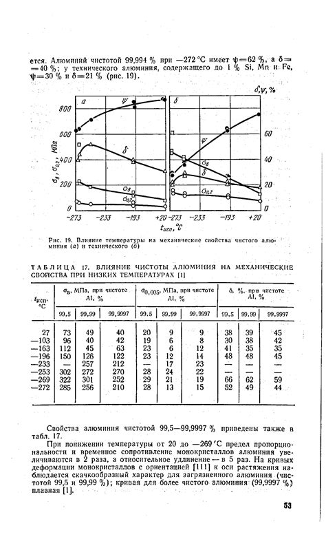 Значение технического алюминия