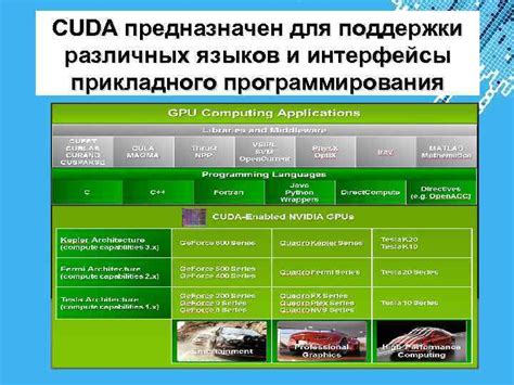 Значение технологии CUDA