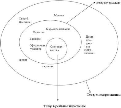 Значение товара русифицированного