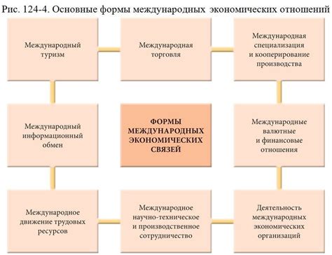 Значение товарно-денежных отношений в международной торговле