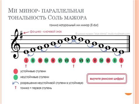 Значение тональности гармонии