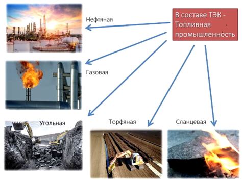 Значение топливно-энергетического комплекса