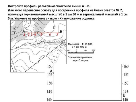 Значение топографического знака: что это?