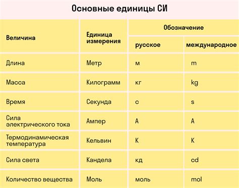 Значение торговой единицы