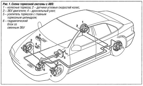 Значение тормозной системы ABS