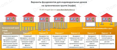 Значение торфяного грунта