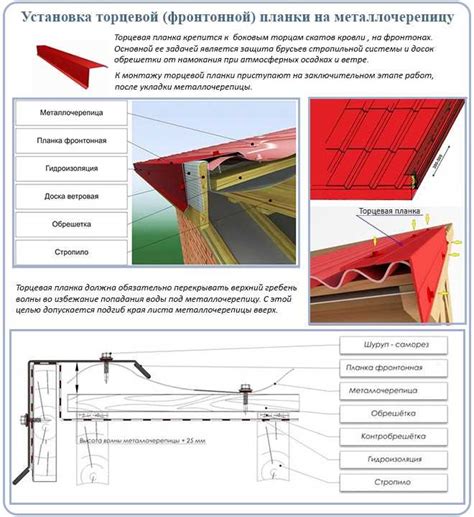 Значение торца здания для городской среды