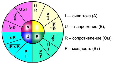 Значение точного расчета разрешенной мощности