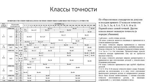 Значение точности весов 100