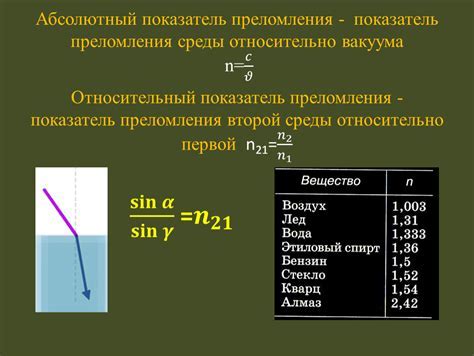 Значение тяги в сленге