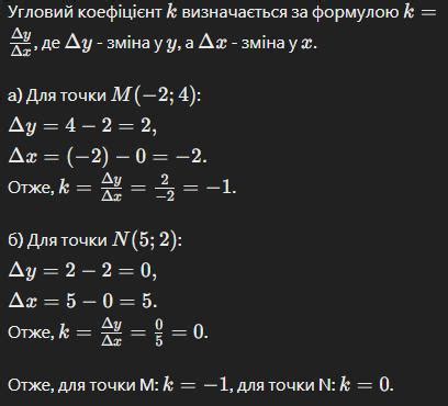 Значение углового коэффициента на вертикальных и горизонтальных прямых