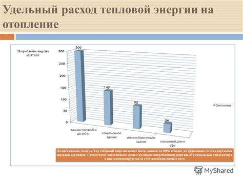 Значение удельного расхода тепловой энергии