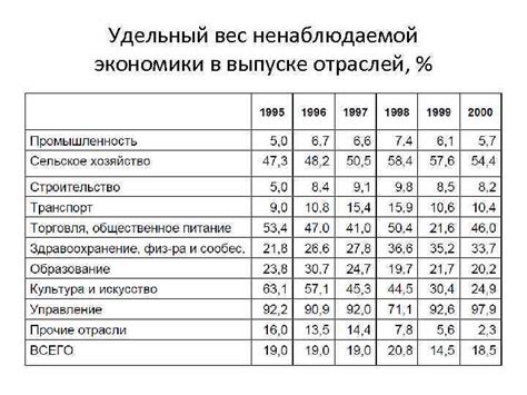 Значение удельной земли в экономике