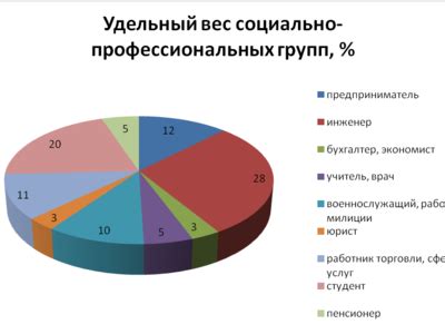 Значение удельной работы в экономике