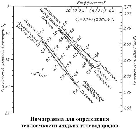 Значение удельной теплоемкости 380 для латуни