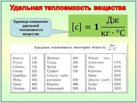 Значение удельной теплоты кирпича