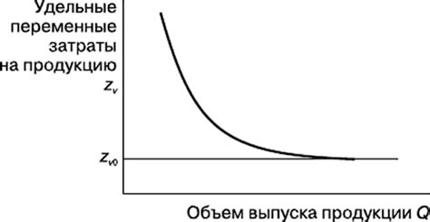 Значение удельных переменных затрат