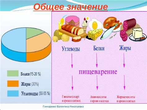 Значение удовлетворительного питания