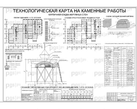 Значение уложения в строительстве