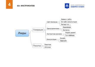 Значение универсального стоп-листа для повышения эффективности страниц