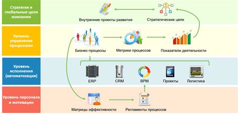 Значение управления разъеданием объемов для бизнеса