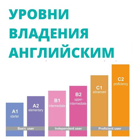 Значение уровней владения английским языком в резюме+