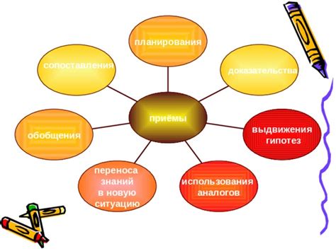 Значение урока закрепления: комплексный подход и отработка навыков