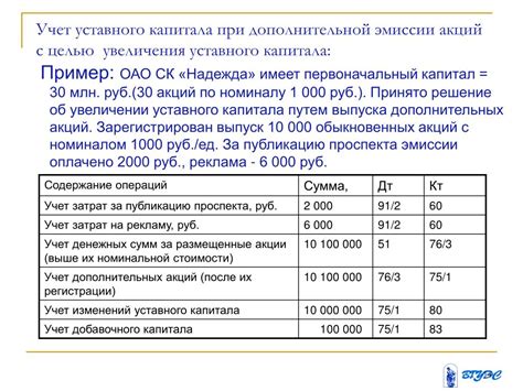 Значение уставного капитала для привлечения инвестиций