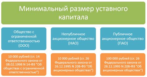 Значение уставного капитала для юридических лиц