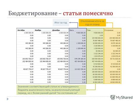 Значение утвержденного плана