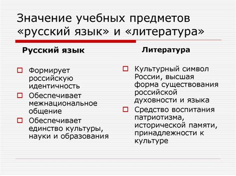 Значение учебных вопросов в обучении