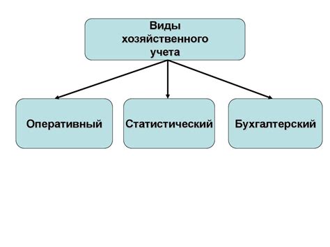 Значение учета приостановлен