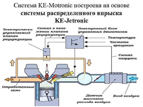 Значение фазированного впрыска в двигателях