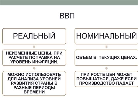 Значение фактического ВВП для экономики