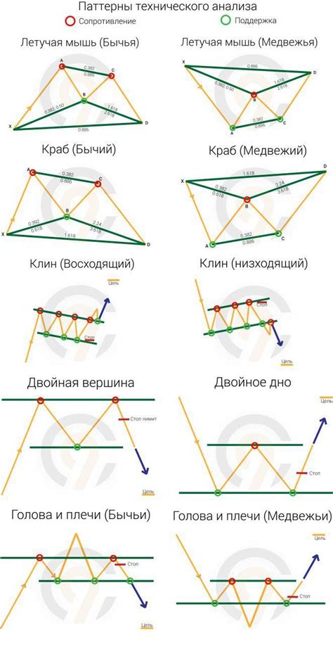 Значение физиологических паттернов