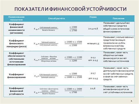 Значение финансовой устойчивости