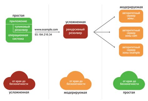 Значение флакона для конечного пользователя