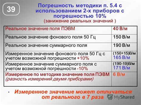 Значение фонового использования разрешений