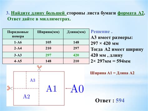 Значение формата листа