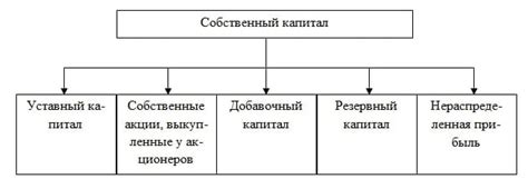 Значение формирования имущества